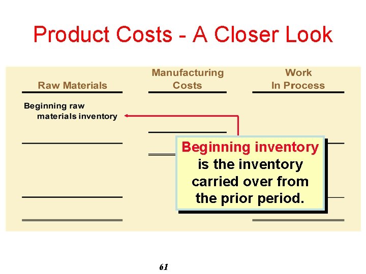 Product Costs - A Closer Look Beginning inventory is the inventory carried over from