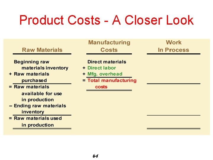 Product Costs - A Closer Look 64 