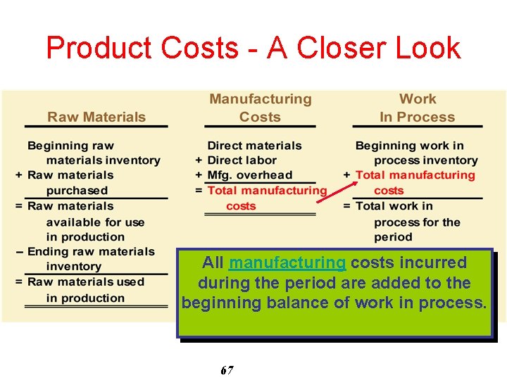 Product Costs - A Closer Look All manufacturing costs incurred during the period are