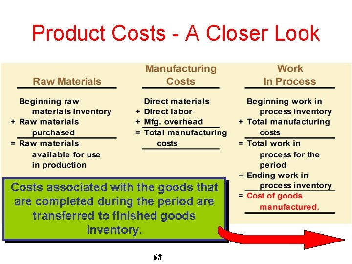 Product Costs - A Closer Look Costs associated with the goods that are completed