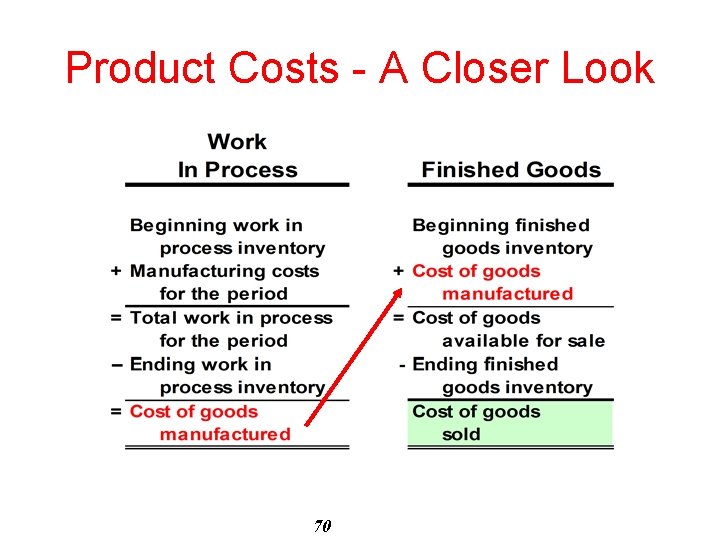 Product Costs - A Closer Look 70 