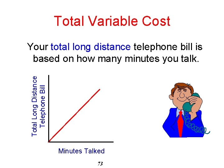 Total Variable Cost Total Long Distance Telephone Bill Your total long distance telephone bill