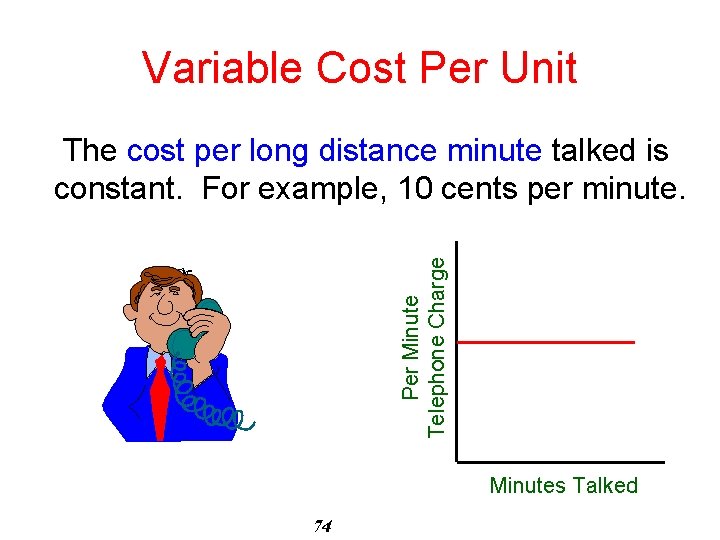 Variable Cost Per Unit Per Minute Telephone Charge The cost per long distance minute