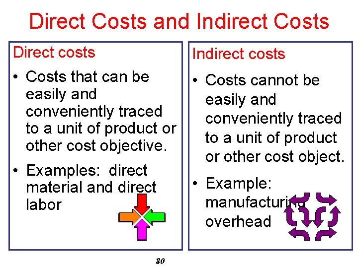 Direct Costs and Indirect Costs Direct costs Indirect costs • Costs that can be