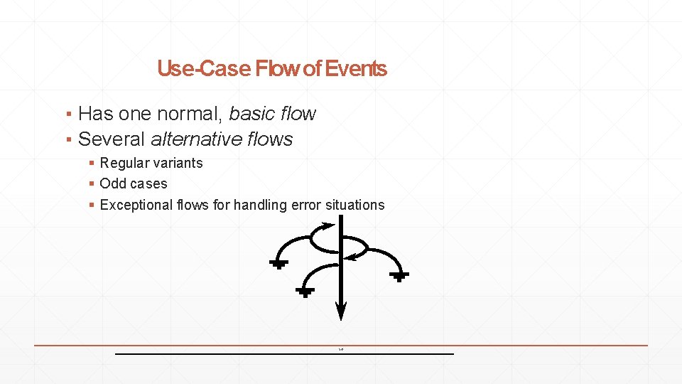 Use-Case Flow of Events ▪ Has one normal, basic flow ▪ Several alternative flows