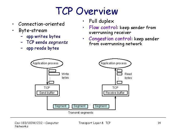 TCP Overview • Full duplex • Flow control: keep sender from • Connection-oriented •