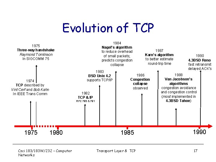 Evolution of TCP 1984 Nagel’s algorithm to reduce overhead of small packets; predicts congestion