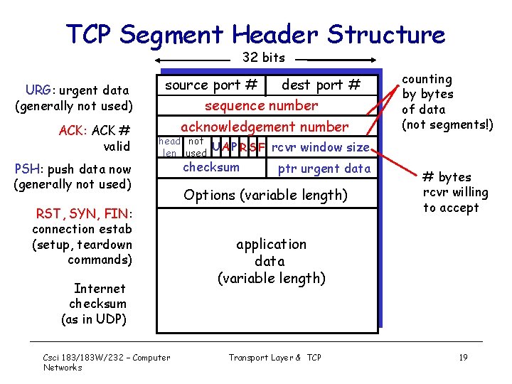 TCP Segment Header Structure 32 bits URG: urgent data (generally not used) ACK: ACK