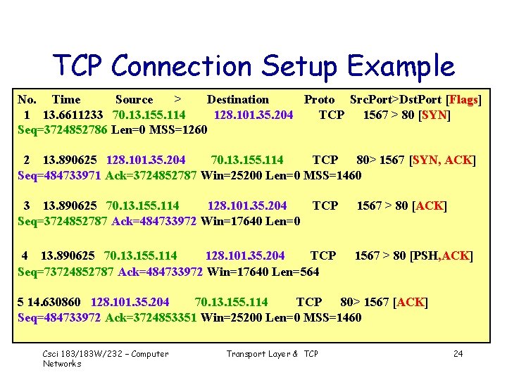 TCP Connection Setup Example No. Time Source > Destination Proto Src. Port>Dst. Port [Flags]