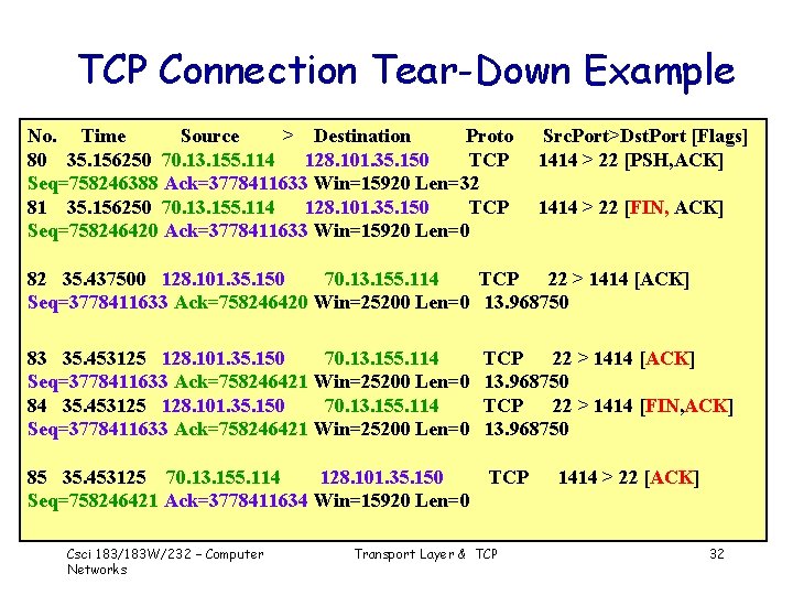 TCP Connection Tear-Down Example No. Time Source > Destination Proto 80 35. 156250 70.
