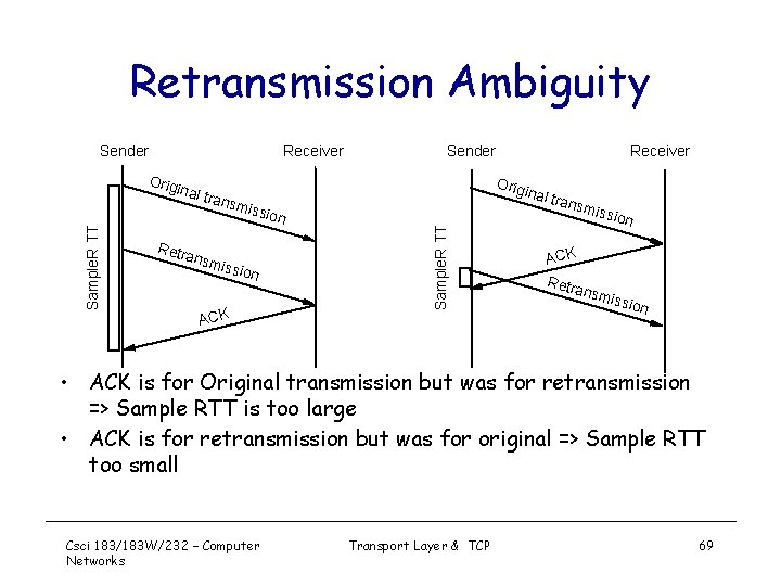 Retransmission Ambiguity Sender Receiver Sample. R TT inal Retr miss ansm Receiver Orig trans