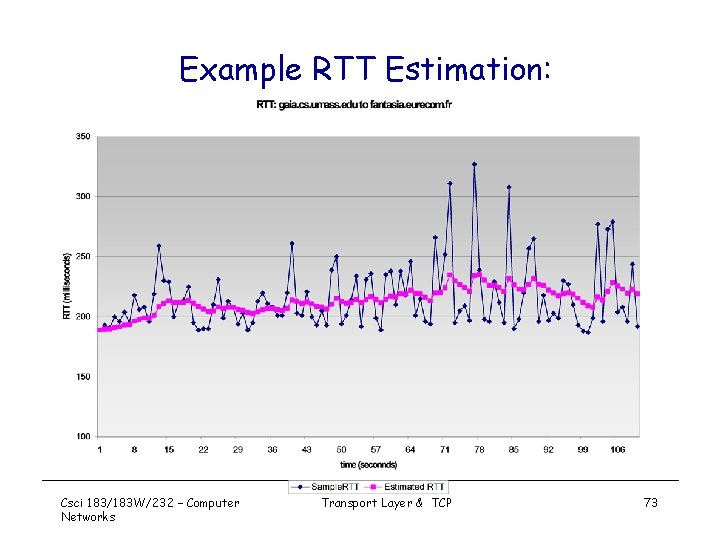 Example RTT Estimation: Csci 183/183 W/232 – Computer Networks Transport Layer & TCP 73