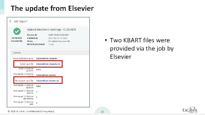 The update from Elsevier • Two KBART files were provided via the job by