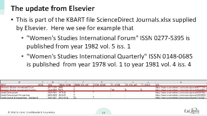 The update from Elsevier • This is part of the KBART file Science. Direct
