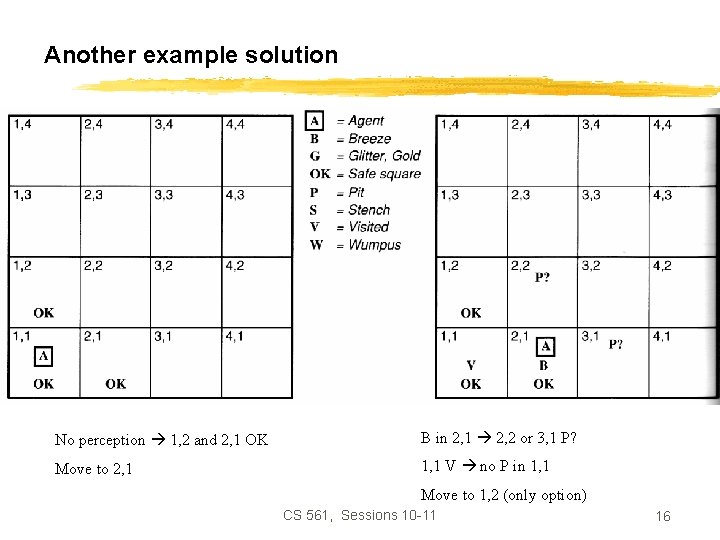 Another example solution No perception 1, 2 and 2, 1 OK B in 2,