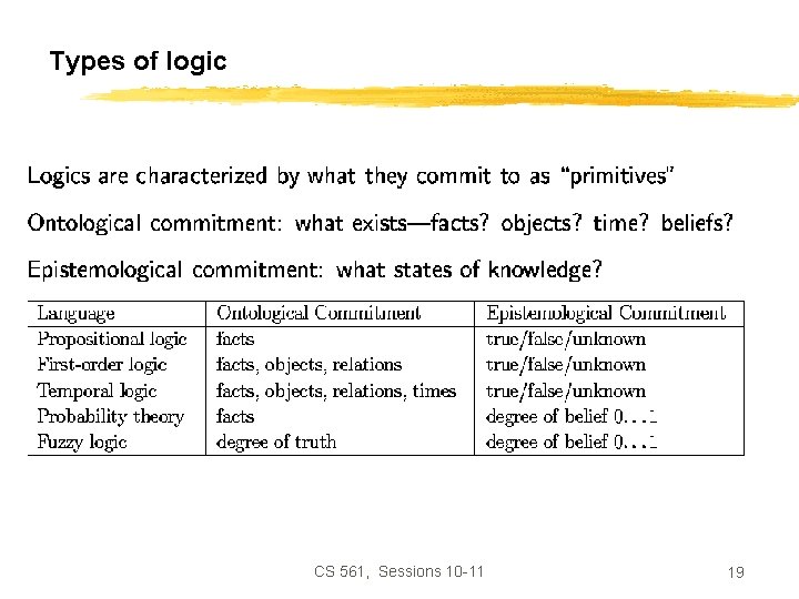 Types of logic CS 561, Sessions 10 -11 19 