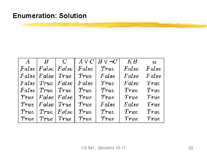 Enumeration: Solution CS 561, Sessions 10 -11 33 