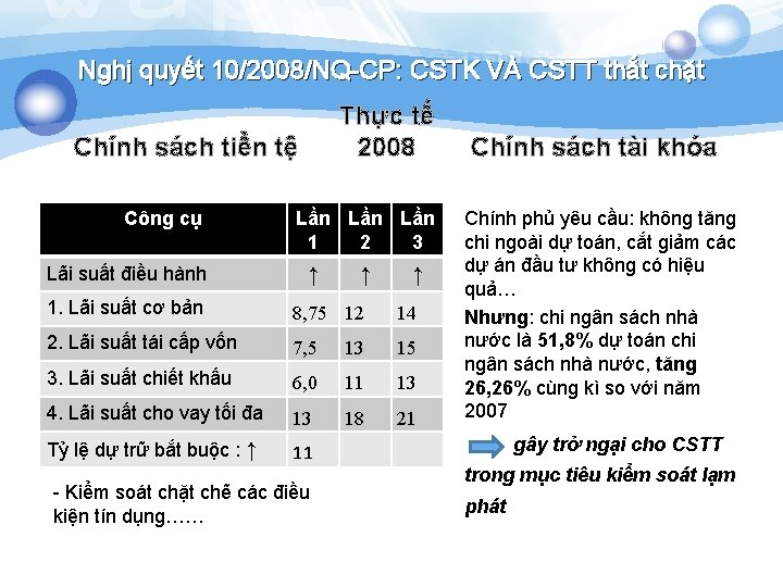 Nghị quyết 10/2008/NQ-CP: CSTK VÀ CSTT thắt chặt Thực tế 2008 Chính sách tiền