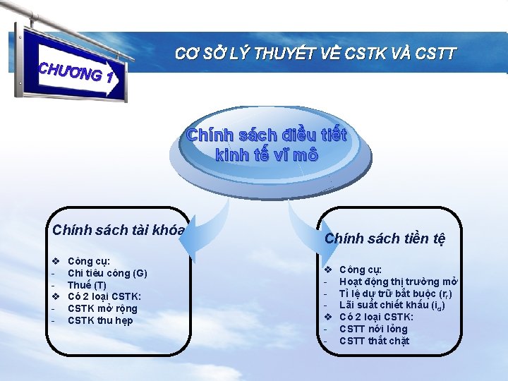 CHƯƠN G 1 CƠ SỞ LÝ THUYẾT VỀ CSTK VÀ CSTT Chính sách điều