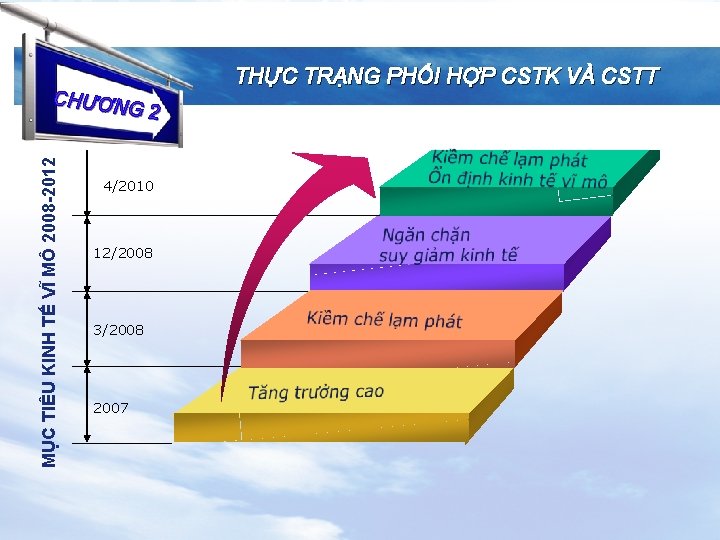 MỤC TIÊU KINH TẾ VĨ MÔ 2008 -2012 CHƯƠN G 2 4/2010 12/2008 3/2008