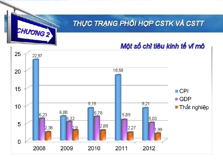 THỰC TRẠNG PHỐI HỢP CSTK VÀ CSTT CHƯƠN G 2 Một số chỉ tiêu