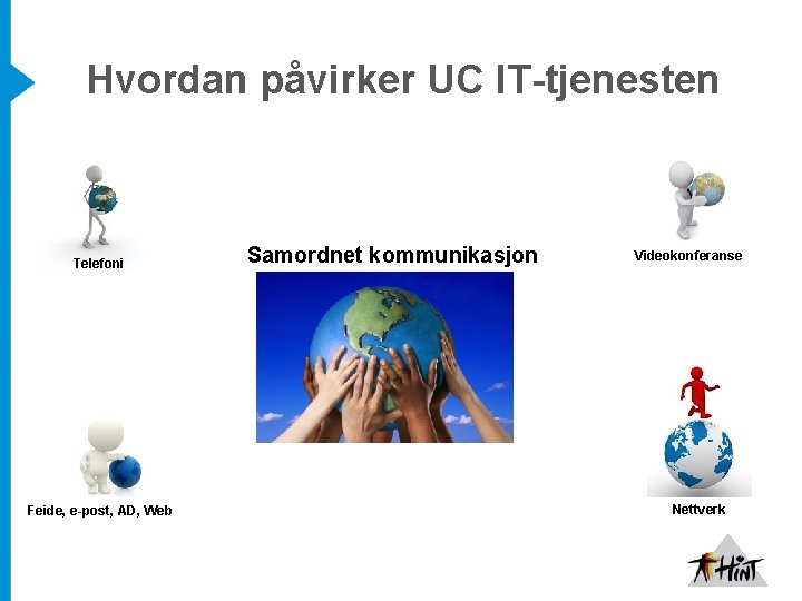 Hvordan påvirker UC IT-tjenesten Telefoni Feide, e-post, AD, Web Samordnet kommunikasjon Videokonferanse Nettverk 