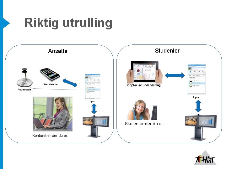 Riktig utrulling Ansatte Studenter 