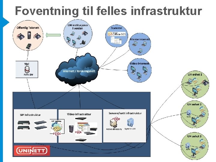 Foventning til felles infrastruktur 