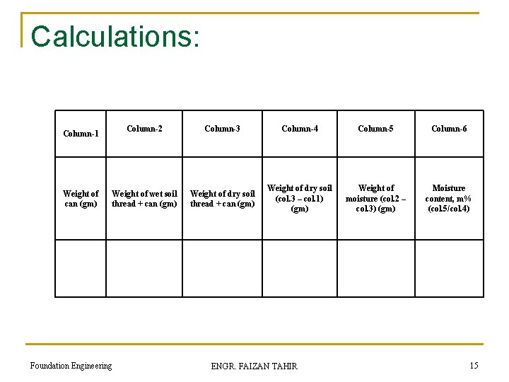 Calculations: Column-2 Column-3 Column-4 Column-5 Column-6 Weight of wet soil thread + can (gm)