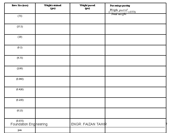 Sieve Size (mm) Weight retained (gm) Weight passed (gm) Percentage passing (75) (37. 5)