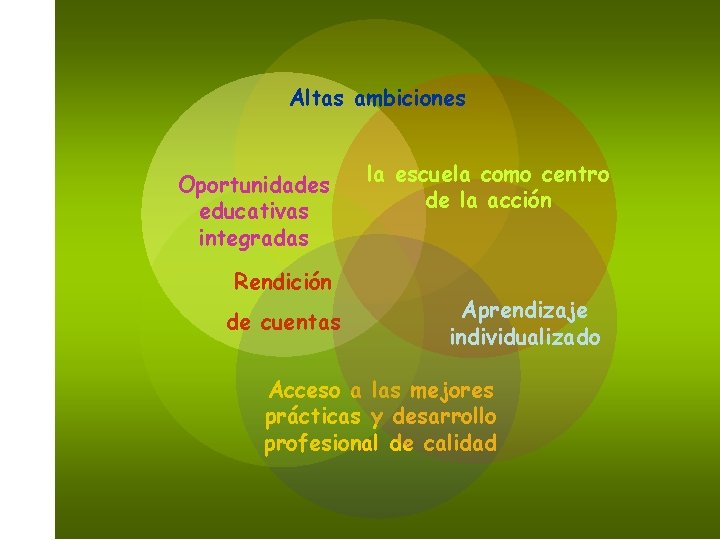 Altas ambiciones Oportunidades educativas integradas Rendición de cuentas la escuela como centro de la
