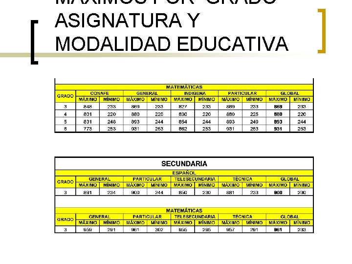 MÁXIMOS POR GRADOASIGNATURA Y MODALIDAD EDUCATIVA 