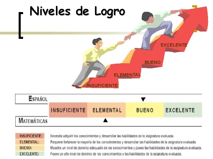 Niveles de Logro EXCELENTE BUENO ELEMENTAL INSUFICIENTE 
