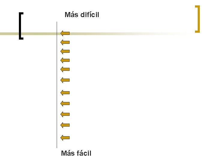 Más difícil Más fácil 