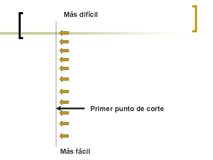 Más difícil Primer punto de corte Más fácil 