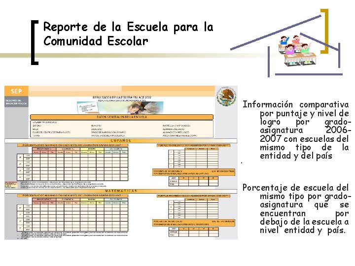 Reporte de la Escuela para la Comunidad Escolar Información comparativa por puntaje y nivel
