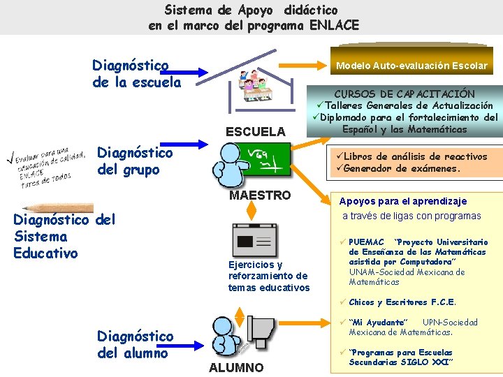 Sistema de Apoyo didáctico en el marco del programa ENLACE Diagnóstico de la escuela