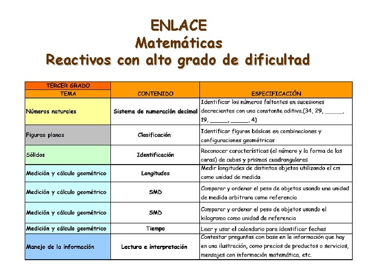 ENLACE Matemáticas Reactivos con alto grado de dificultad 