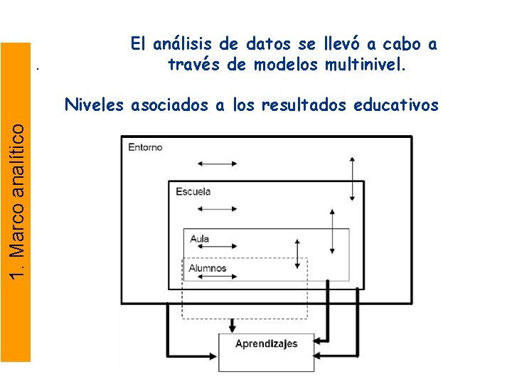 . El análisis de datos se llevó a cabo a través de modelos multinivel.
