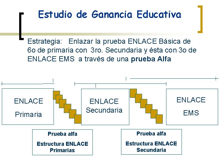 Estudio de Ganancia Educativa Estrategia: Enlazar la prueba ENLACE Básica de 6 o de