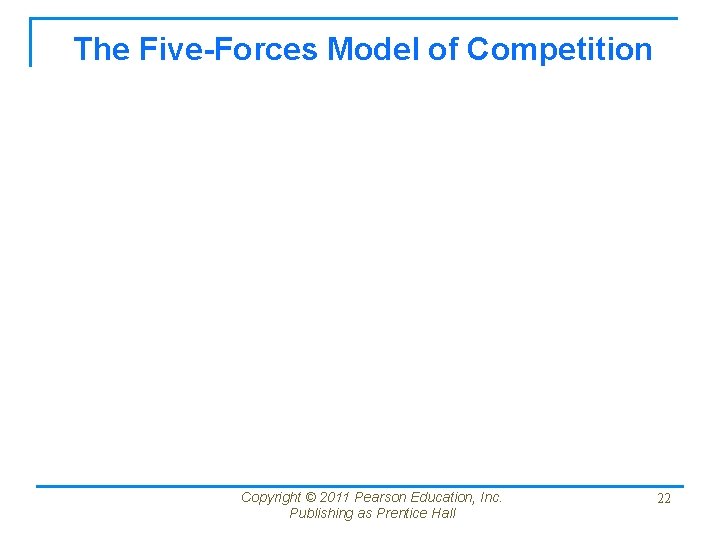 The Five-Forces Model of Competition Copyright © 2011 Pearson Education, Inc. Publishing as Prentice