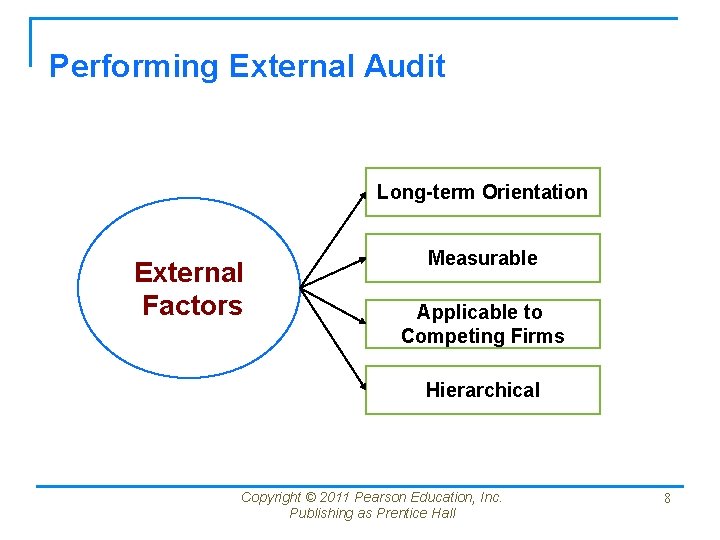 Performing External Audit Long-term Orientation External Factors Measurable Applicable to Competing Firms Hierarchical Copyright