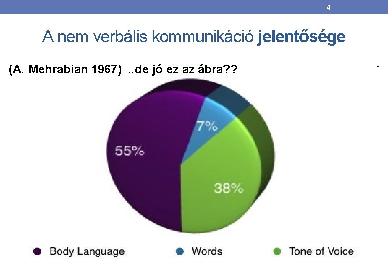 4 A nem verbális kommunikáció jelentősége (A. Mehrabian 1967). . de jó ez az