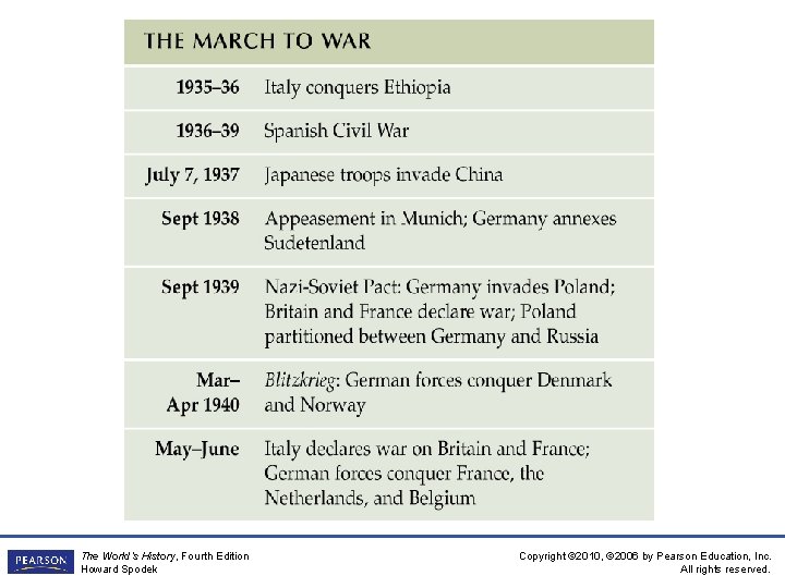 The World’s History, Fourth Edition Howard Spodek Copyright © 2010, © 2006 by Pearson