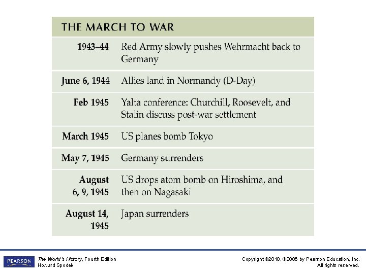 The World’s History, Fourth Edition Howard Spodek Copyright © 2010, © 2006 by Pearson