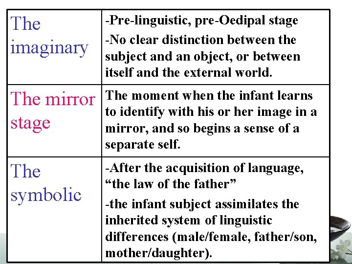 The imaginary -Pre-linguistic, pre-Oedipal stage -No clear distinction between the subject and an object,