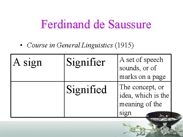 Ferdinand de Saussure • Course in General Linguistics (1915) A sign Signifier Signified A