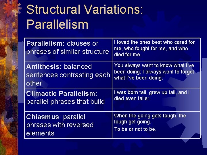 Structural Variations: Parallelism: clauses or phrases of similar structure I loved the ones best Structural Variations: Parallelism: clauses or phrases of similar structure I loved the ones best