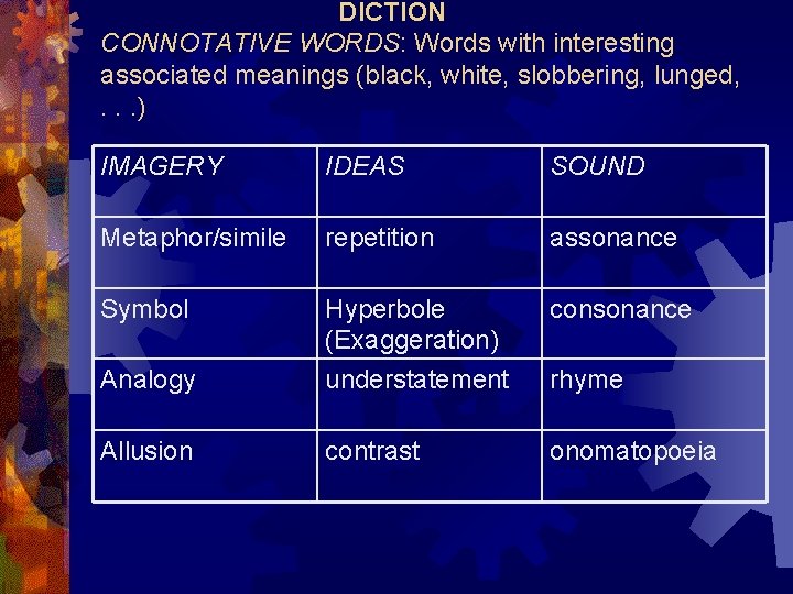 DICTION CONNOTATIVE WORDS: Words with interesting associated meanings (black, white, slobbering, lunged, . . DICTION CONNOTATIVE WORDS: Words with interesting associated meanings (black, white, slobbering, lunged, . .