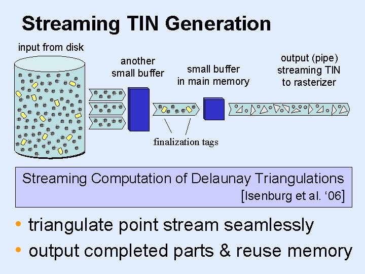 Streaming TIN Generation input from disk another small buffer in main memory output to